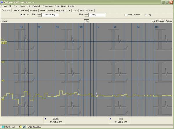 foto k příspěvku  od buddha