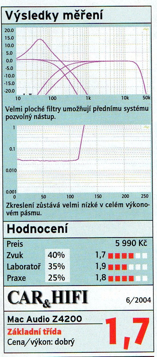 foto k příspěvku  od Tuner#2