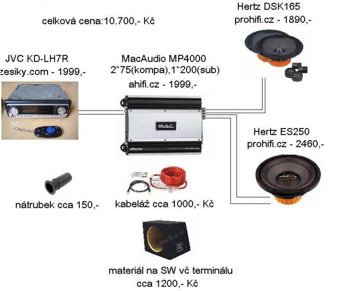 foto k příspěvku  od H.E.R.O.