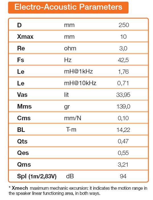 foto k příspěvku  od Dave1984