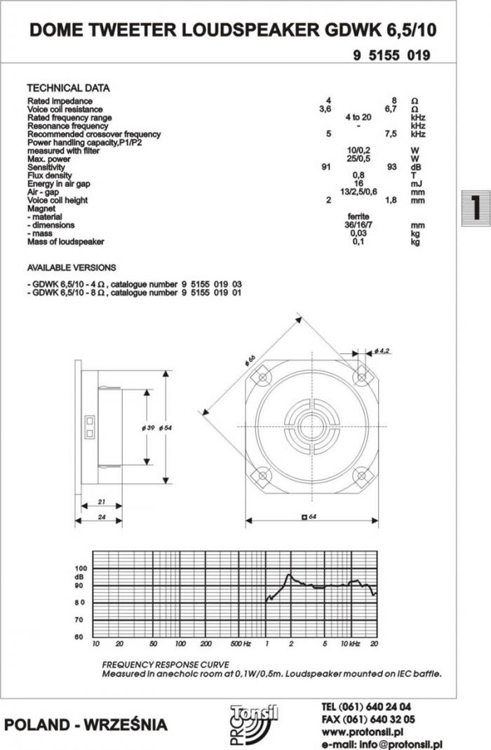 foto k příspěvku  od kyncllik