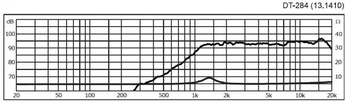 foto k příspěvku  od kyncllik