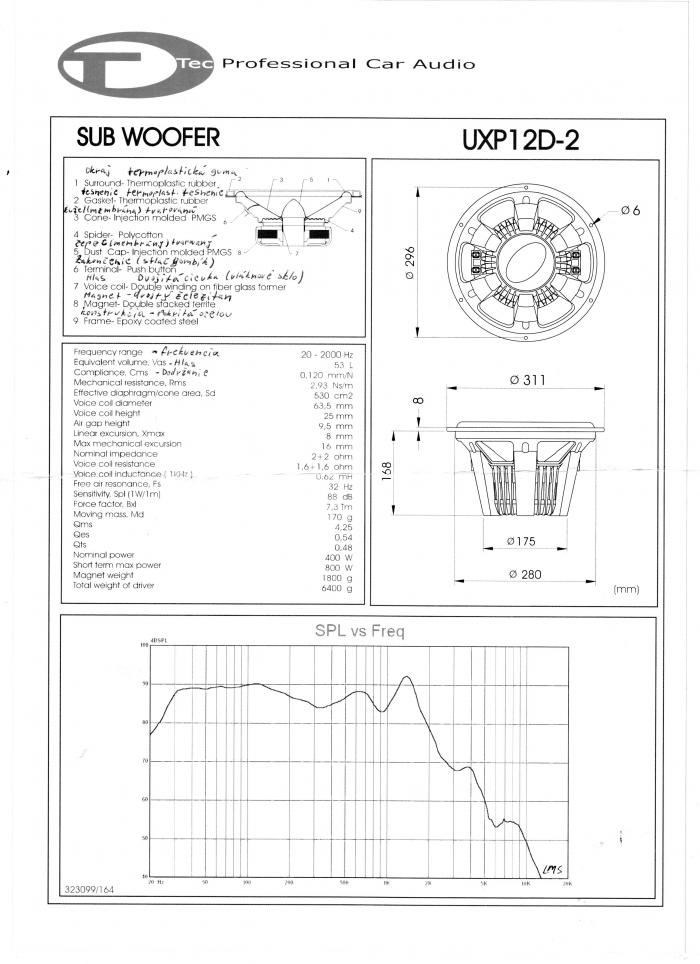 foto k příspěvku  od smashing