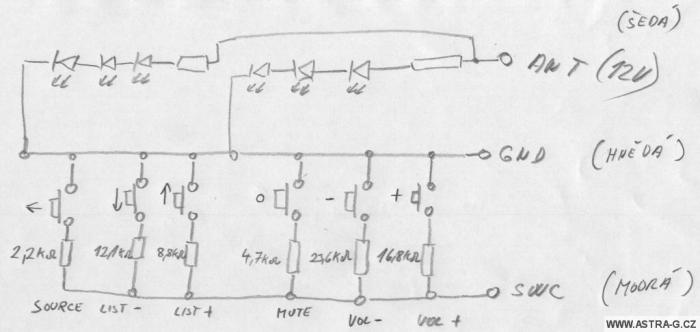 foto k příspěvku  od Midi34