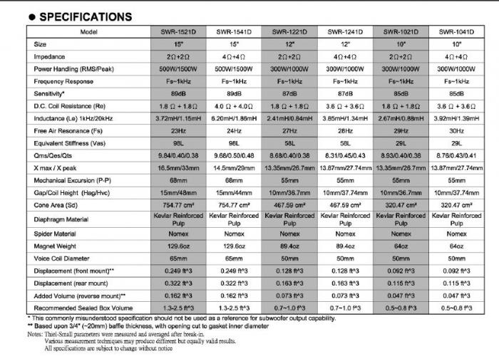 foto k příspěvku  od StreetFighter