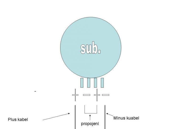 foto k příspěvku  od cokapid