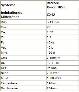 foto k příspěvku  od davevo