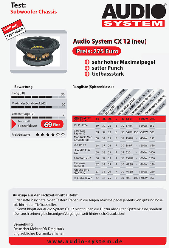 foto k příspěvku  od doronel