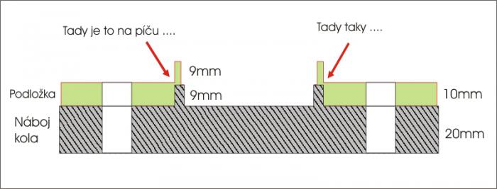 foto k příspěvku  od schwaboid