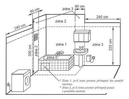 foto k příspěvku  od Ravo