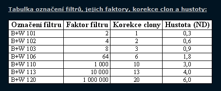 foto k příspěvku  od Crimson