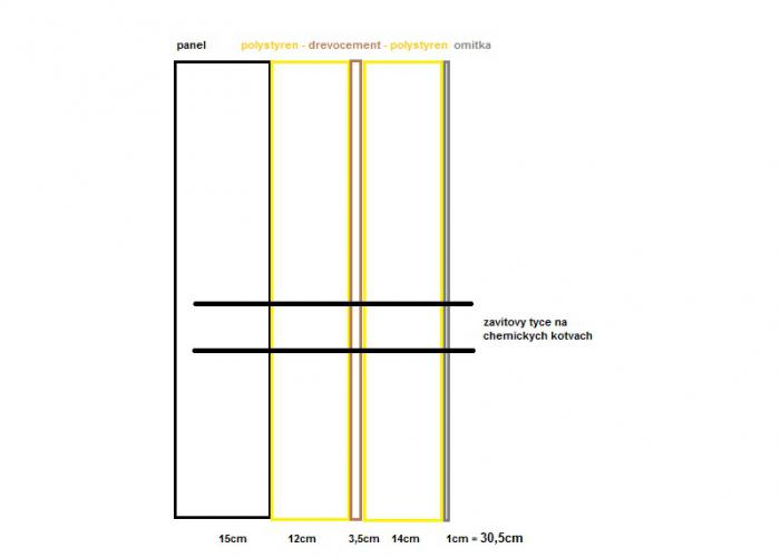 foto k příspěvku  od tappaja