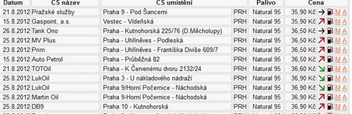 foto k příspěvku  od /// MiŠeL ///