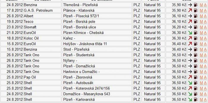 foto k příspěvku  od /// MiŠeL ///