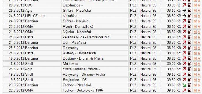 foto k příspěvku  od /// MiŠeL ///