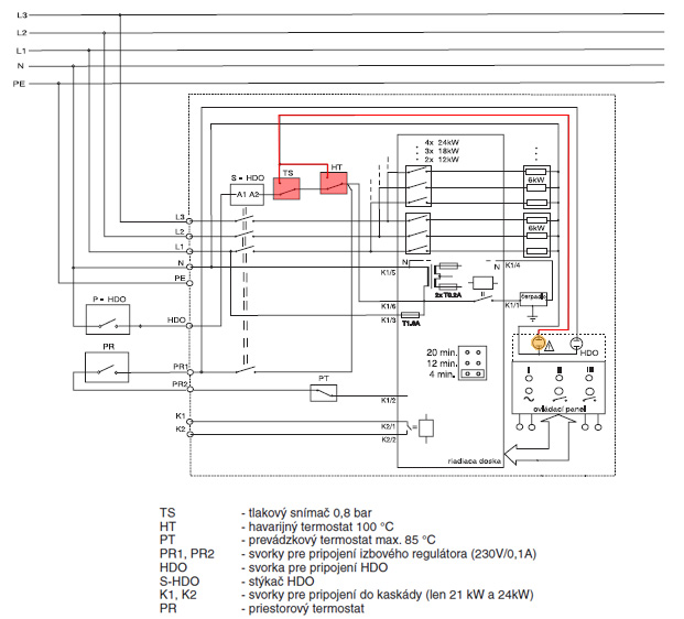 foto k příspěvku  od Zdenek