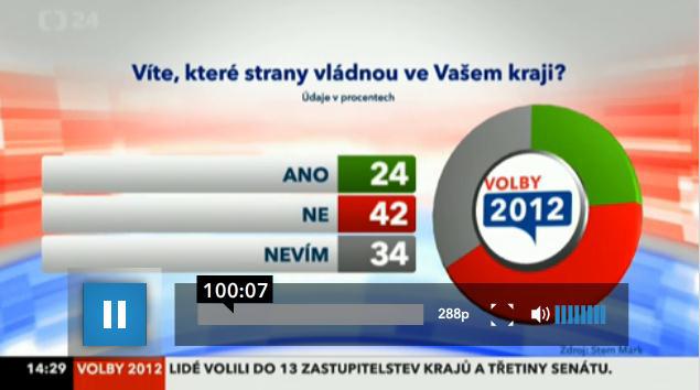 foto k příspěvku  od petrbanan