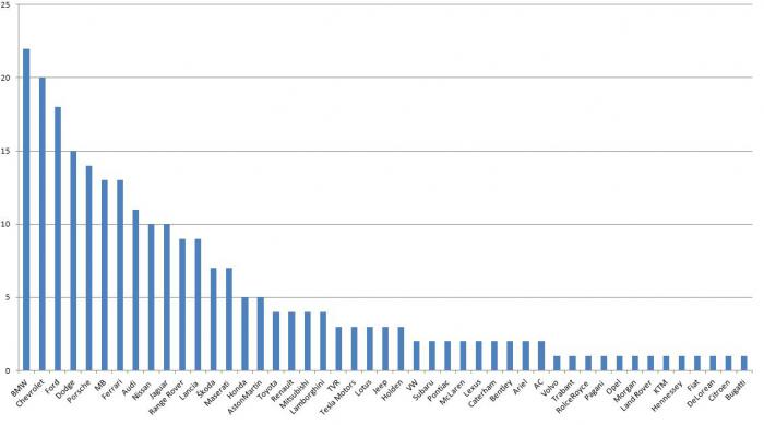 foto k příspěvku  od Nismo.Power