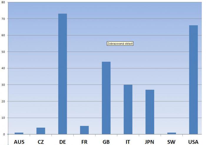 foto k příspěvku  od Nismo.Power