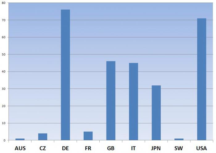 foto k příspěvku  od Nismo.Power
