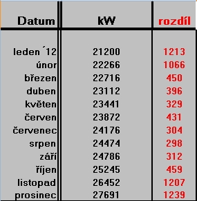 foto k příspěvku  od Crimson