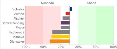 foto k příspěvku  od JP