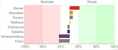 foto k příspěvku  od /// MiŠeL ///