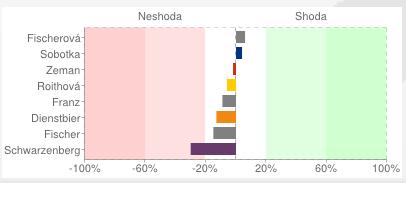 foto k příspěvku  od Zephyr