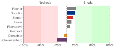 foto k příspěvku  od AR