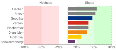 foto k příspěvku  od tykeev