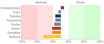 foto k příspěvku  od Ondrero