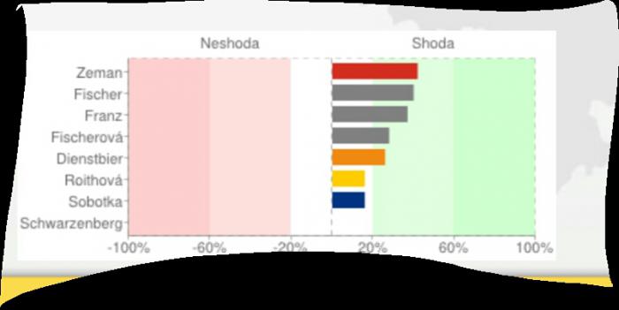 foto k příspěvku  od Nismo.Power