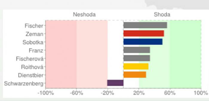 foto k příspěvku  od HIGHTOWER