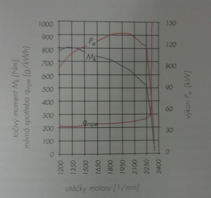 foto k příspěvku  od hawai