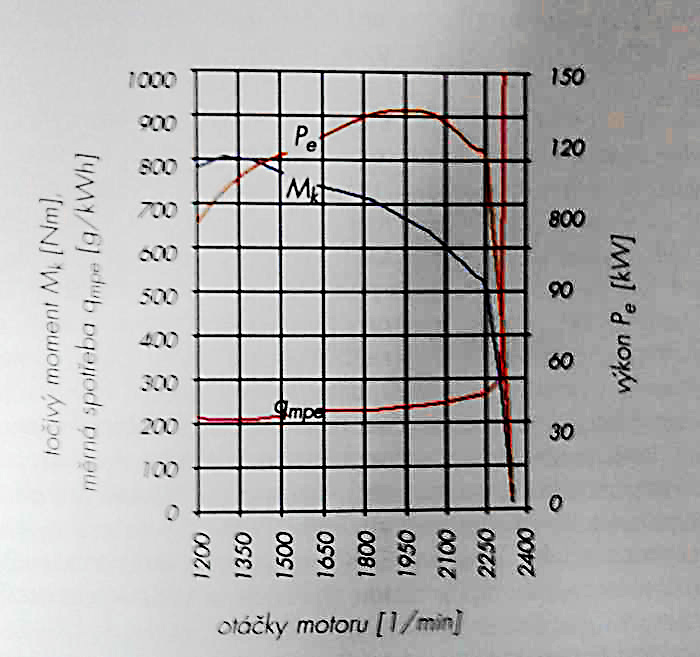 foto k příspěvku  od CVakk