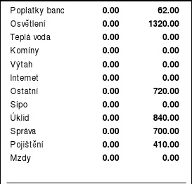 foto k příspěvku  od TROY