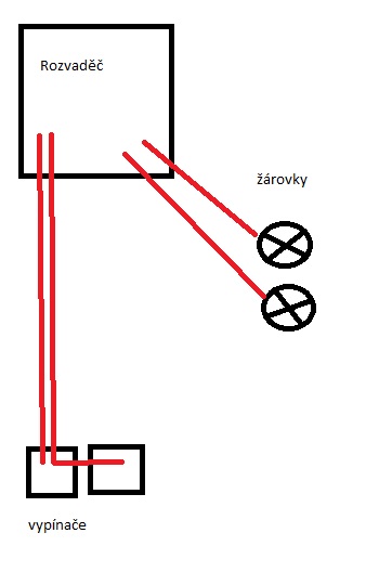 foto k příspěvku  od Milhauzz